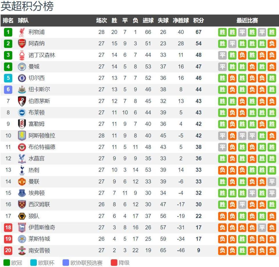 亚历山大：我们对自己要求很高&有奖金拿起床就很精神