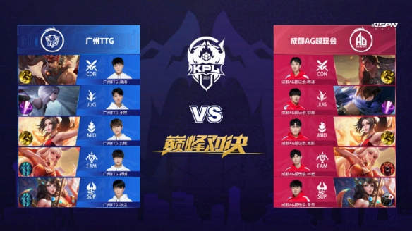 它们传递的 它们传递的